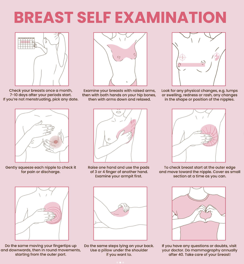 Graphic on how to self examine for breast cancer